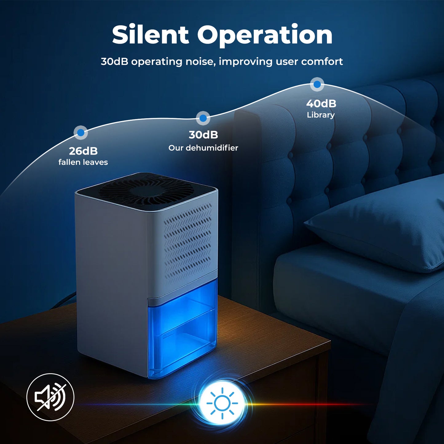 Spetor Portable Quiet Mini Dehumidifier Moisture Extraction 1L Tank LED Lights