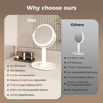 Emitto 10X Magnifying Makeup Mirror Round 360° Rotation LED Light Double Side