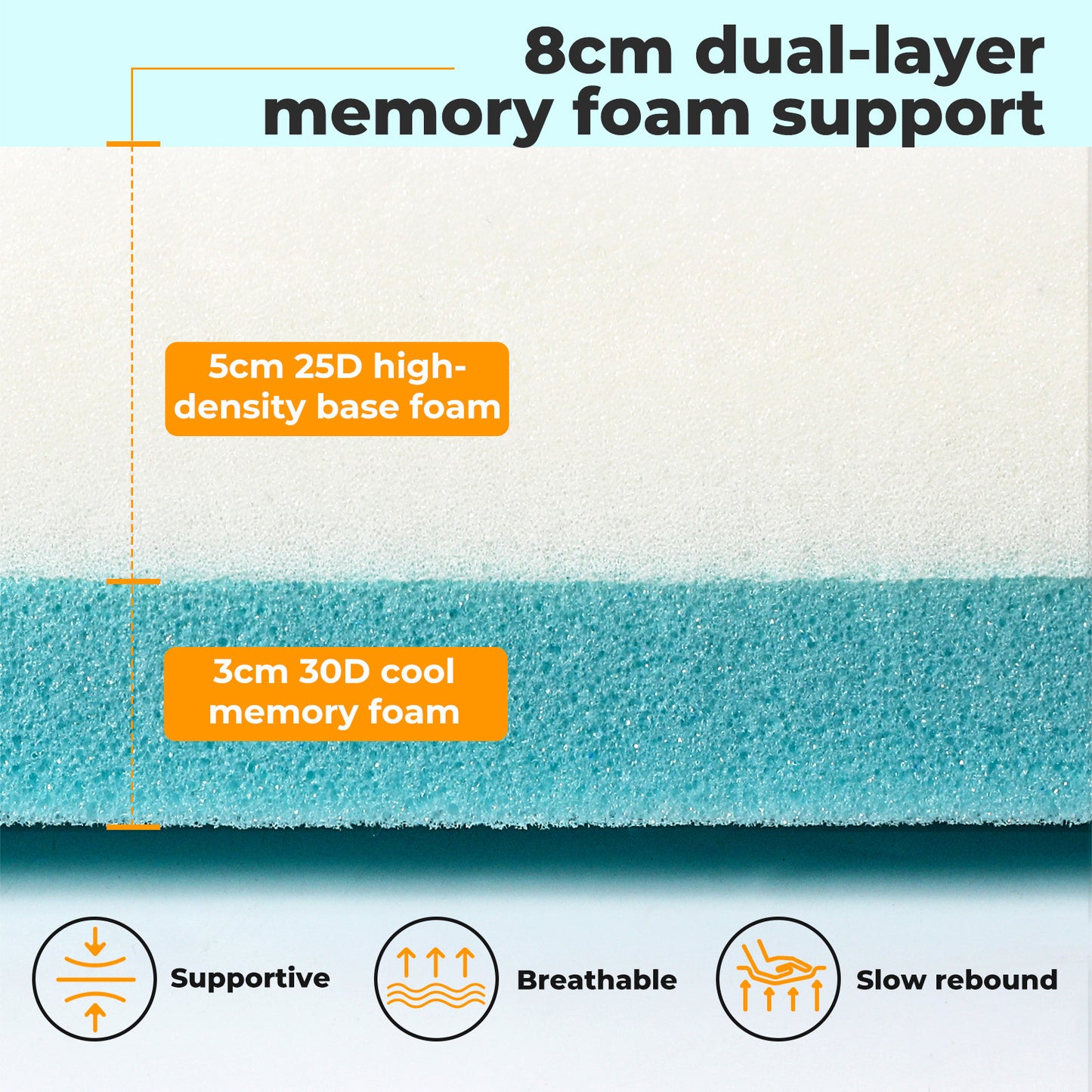 Lavio Double Mattress Topper Memory Foam Ergonomic Dual Layer Hotel Quality
