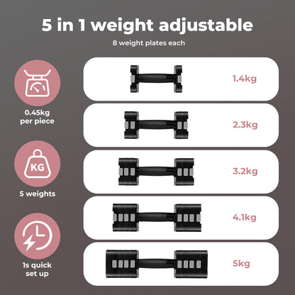 Centra A Pair 2.8KG-10KG Adjustable Dumbbells With Metal Weight Block Set Black