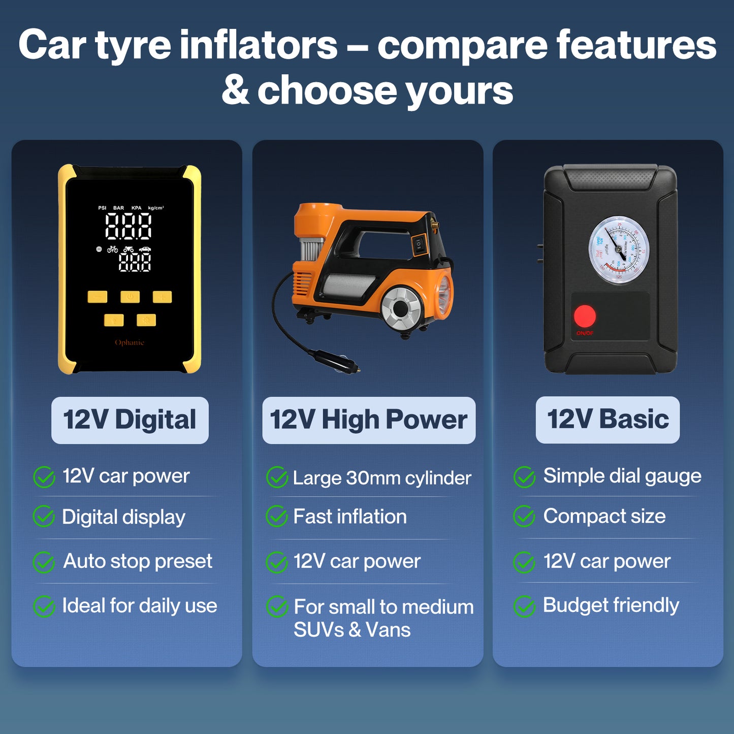 Manan Car Tyre Inflator 150PSI 12V Digital Air Compressor Pump Portable LED