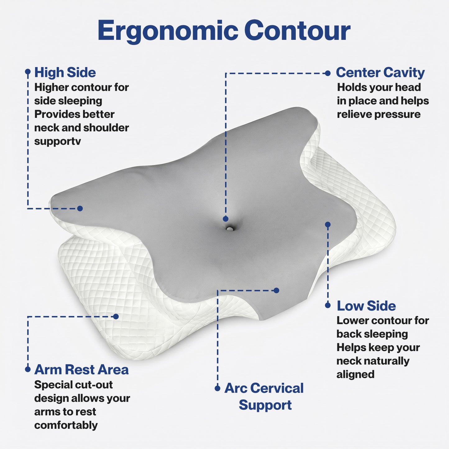Lavio Ergonomic Pillow Cervical Neck Memory Foam Orthopedic Shoulder Pain Relief