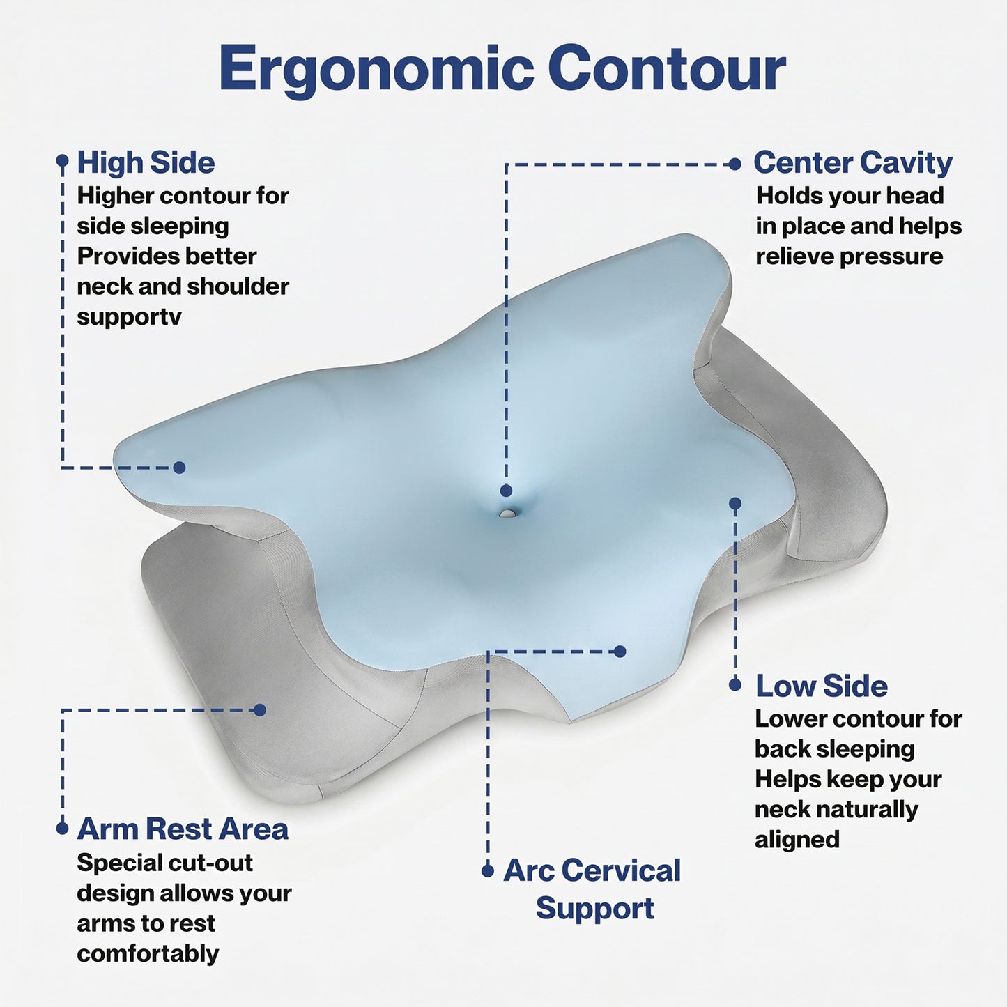 Lavio Contour Orthopedic Pillow Memory Foam Ergonomic Cervical Neck Pain Relief