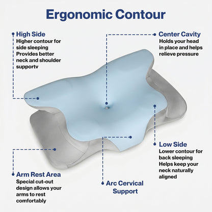 Lavio Contour Orthopedic Pillow Memory Foam Ergonomic Cervical Neck Pain Relief