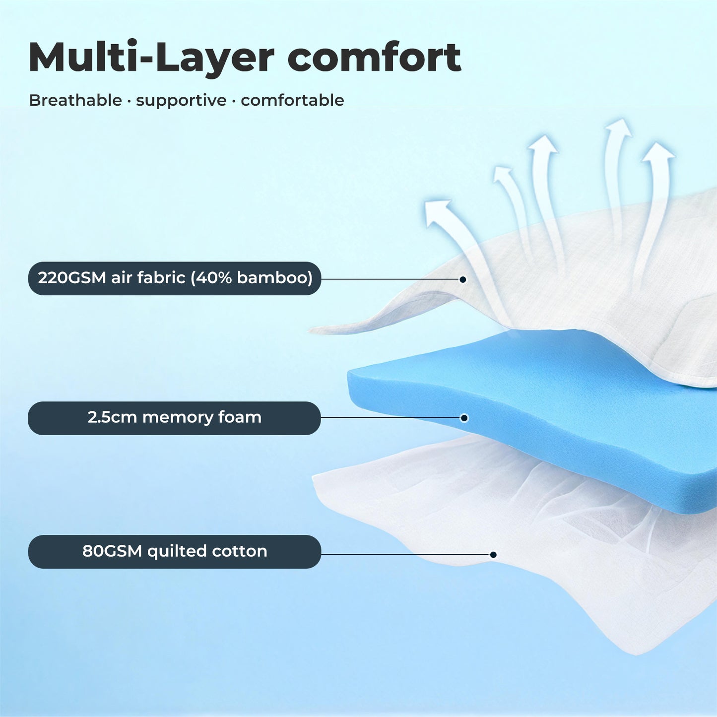 Lavio Mattress Topper Pillowtop Protector Memory Foam Bamboo Cover Small Double