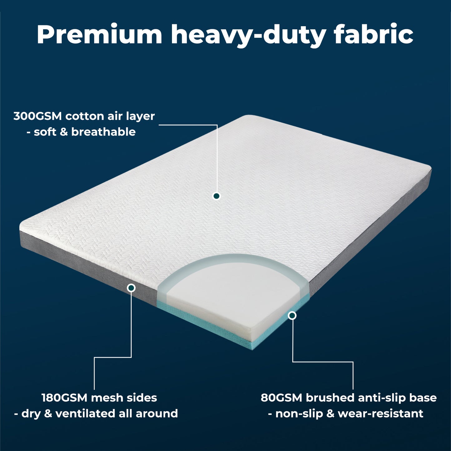 Orthopedic Mattress Topper Memory Foam Double King Ergonomic Support 8cm Thick