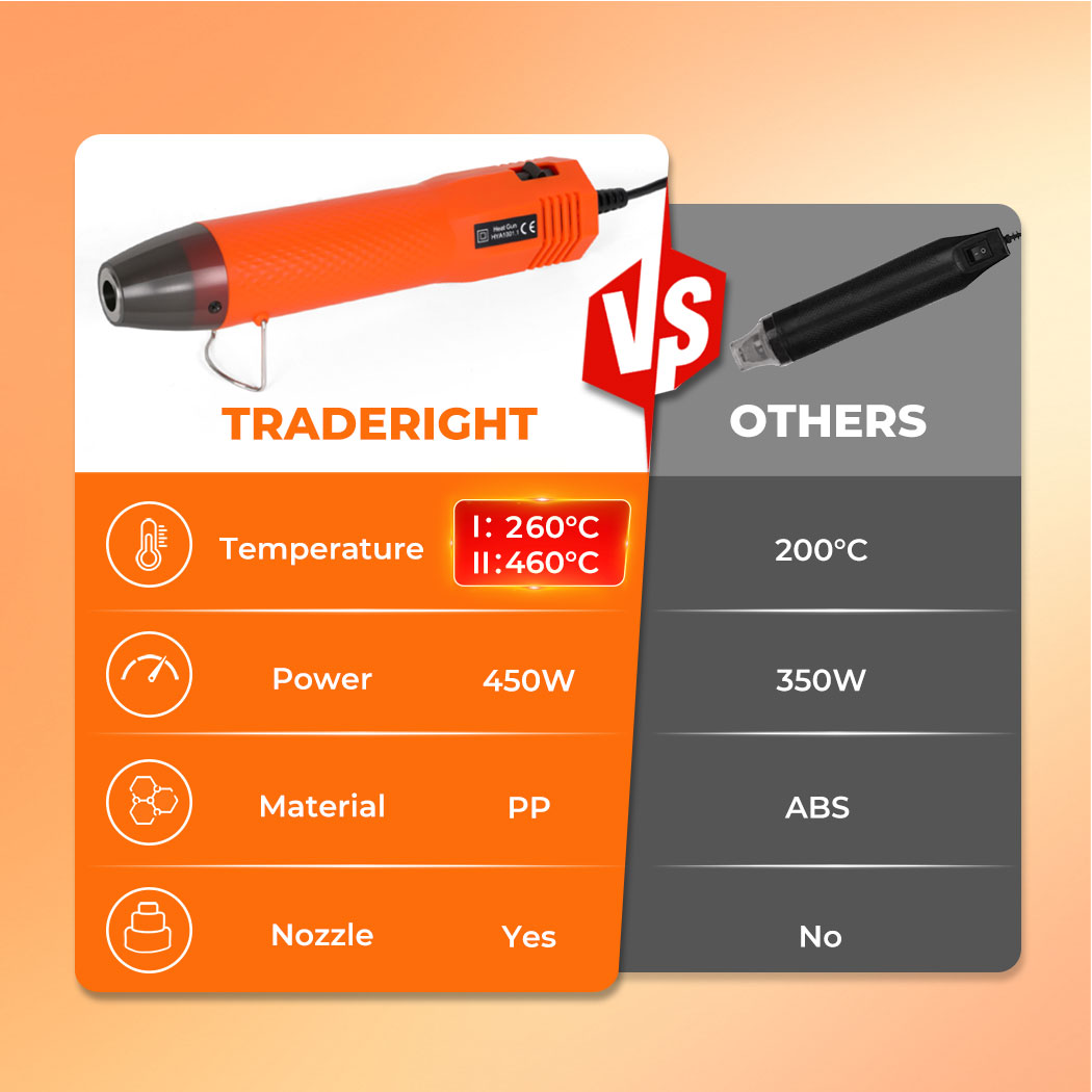 Traderight Hot Air Gun Portable Mini Heat Gun for DIY Crafts Shrink Wrapping