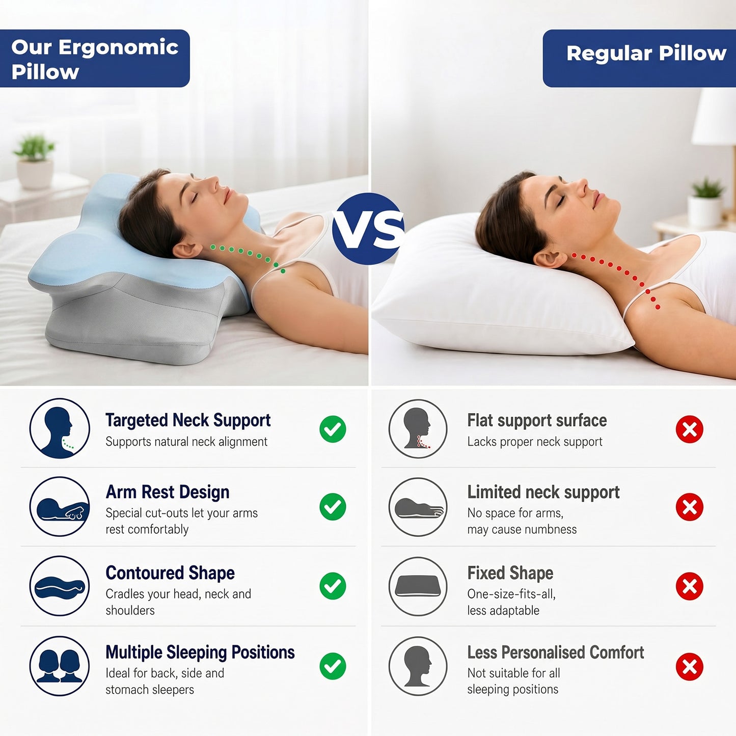 Lavio Contour Orthopedic Pillow Memory Foam Ergonomic Cervical Neck Pain Relief