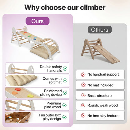 DEKKO 8 in 1 Triangle Climbing Set Kids Wooden Climber with Arch Slide White