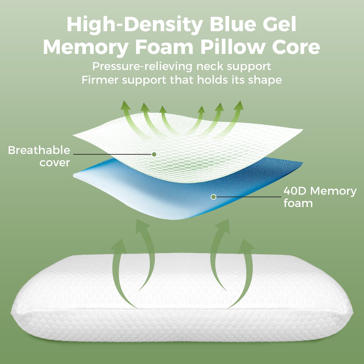 Lavio Contour Pillow Memory Foam for Neck Support Pressure Relief Hypoallergenic