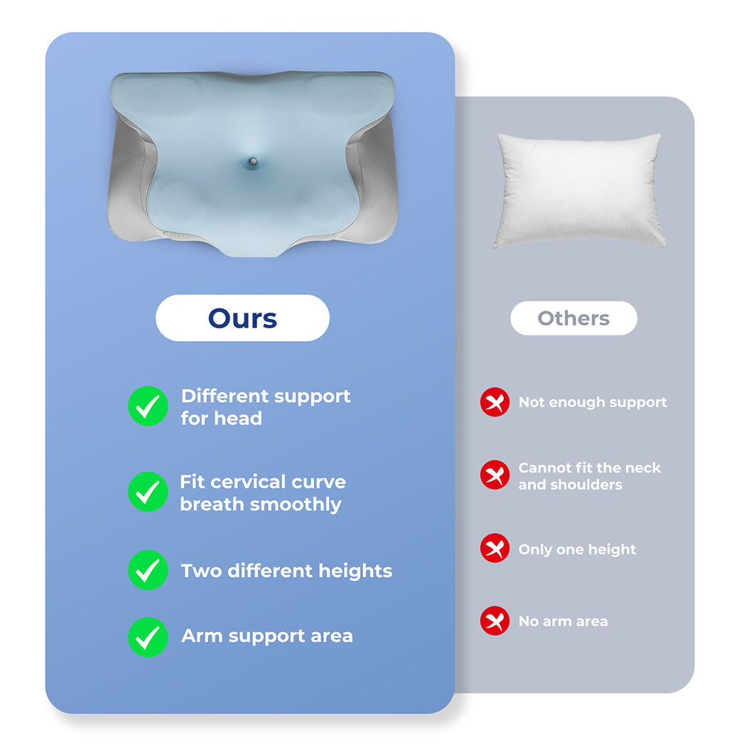 Lavio Contour Orthopedic Pillow Memory Foam Ergonomic Cervical Neck Pain Relief