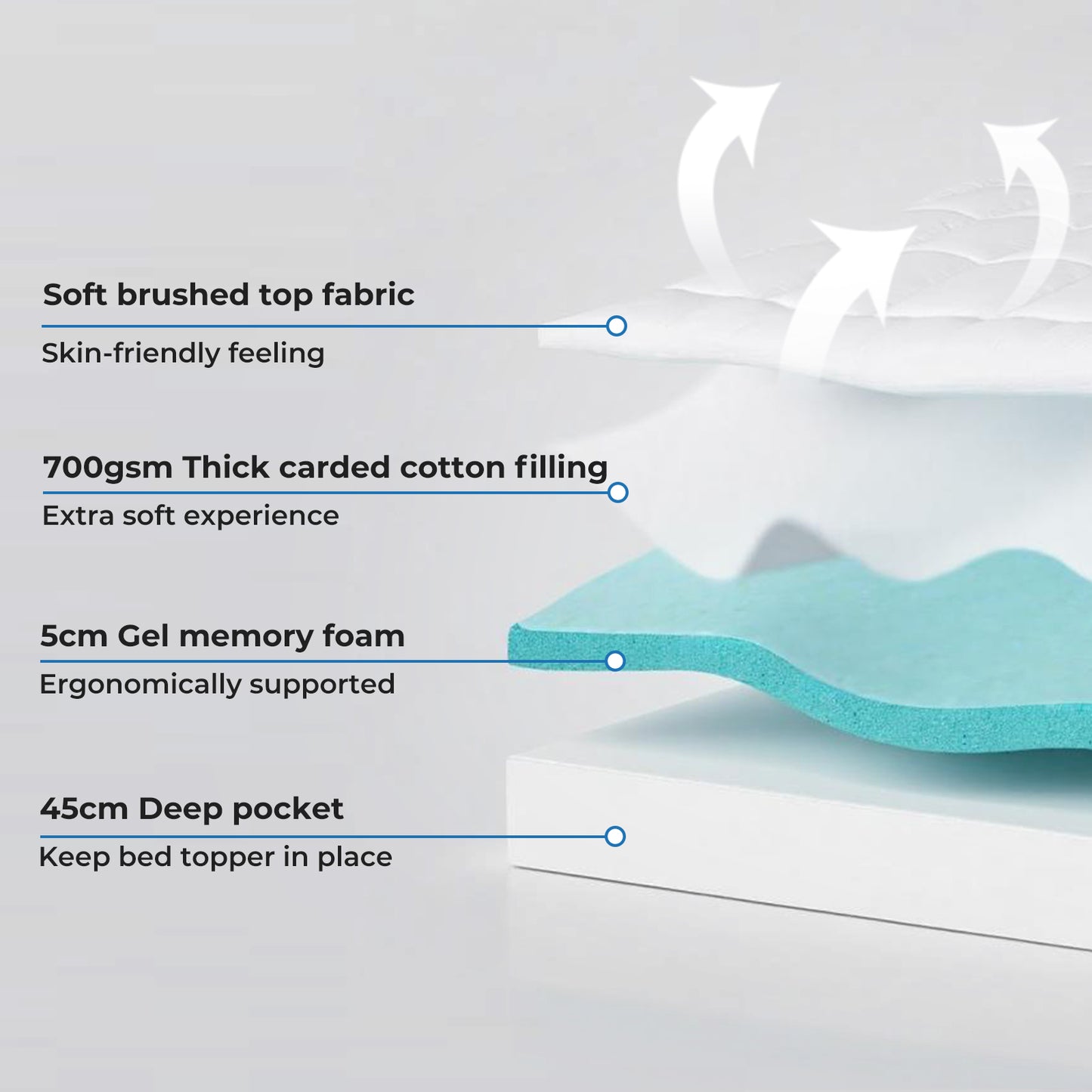 Lavio Quilted Mattress Protector King Thick Cooling Gel Memory Foam Bed Cover